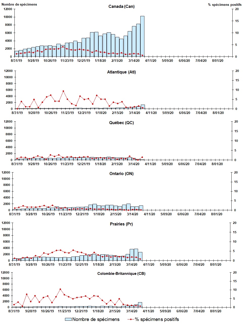 Figure 4. La version textuelle suit.