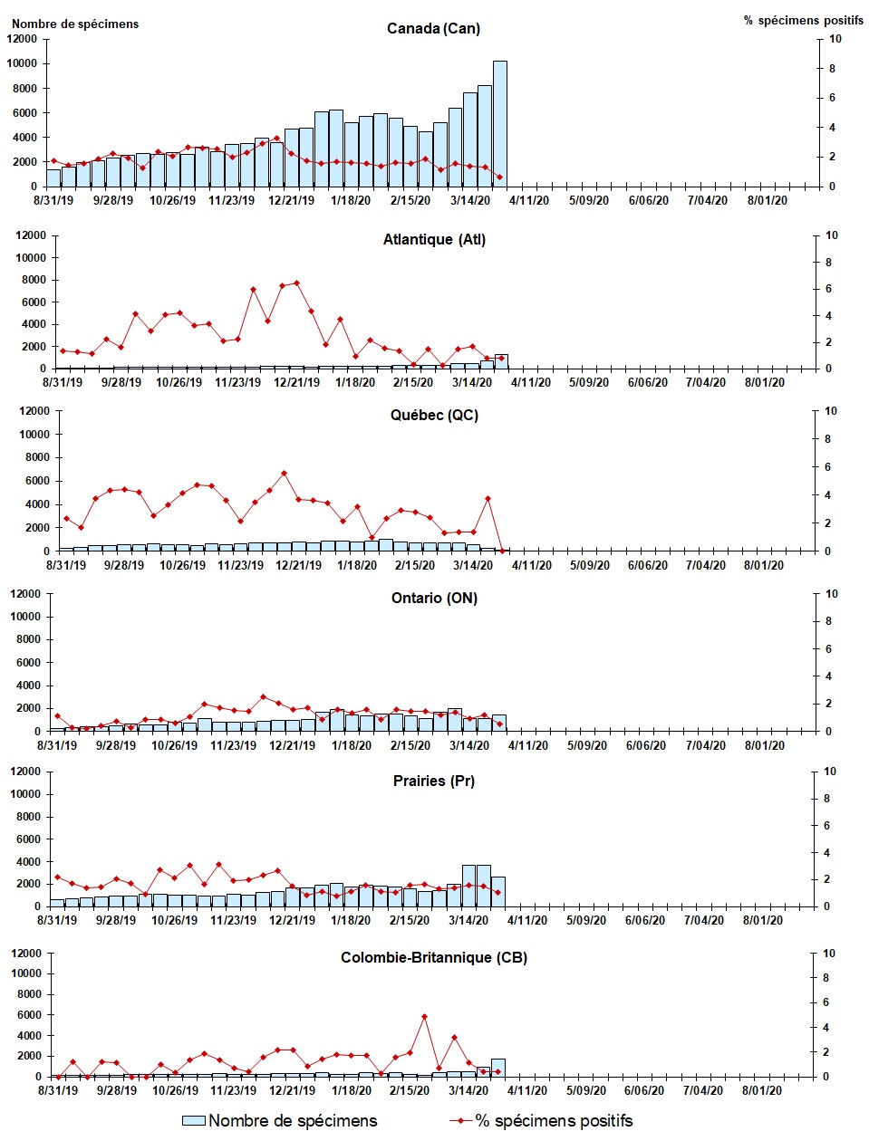 Figure 5. La version textuelle suit.