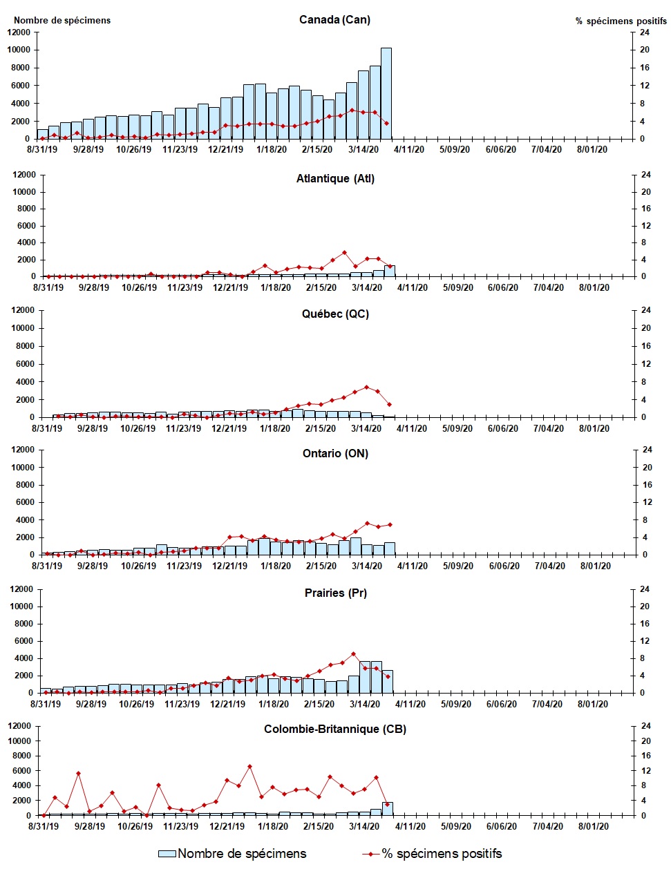 Figure 6. La version textuelle suit.