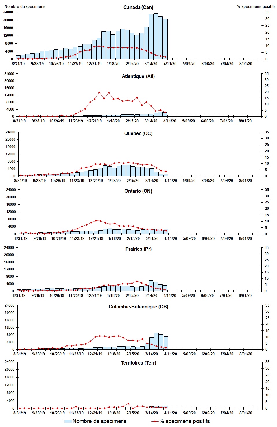 Figure 3. La version textuelle suit.