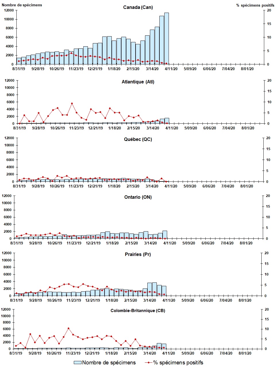 Figure 4. La version textuelle suit.