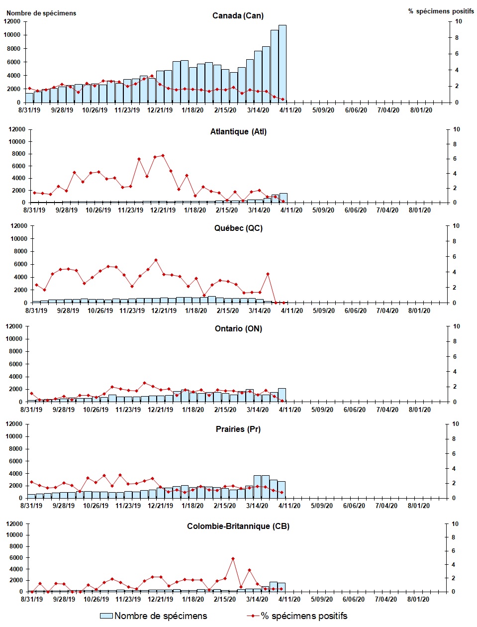 Figure 5. La version textuelle suit.