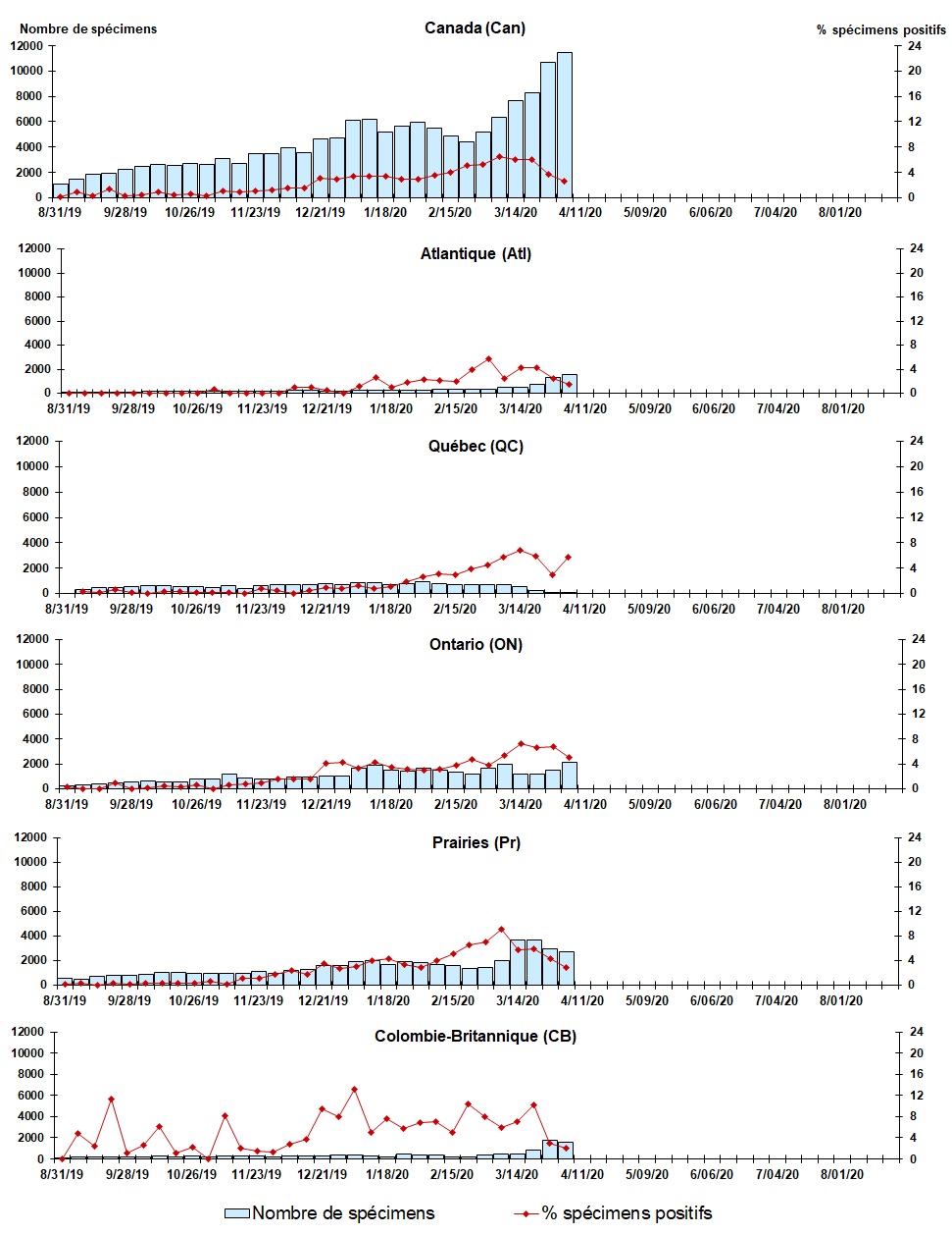 Figure 6. La version textuelle suit.