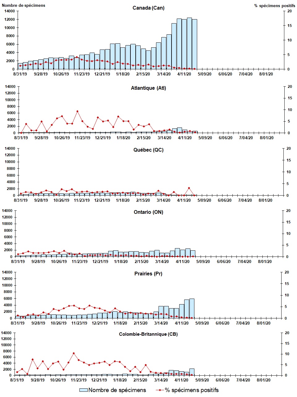 Figure 4. La version textuelle suit.