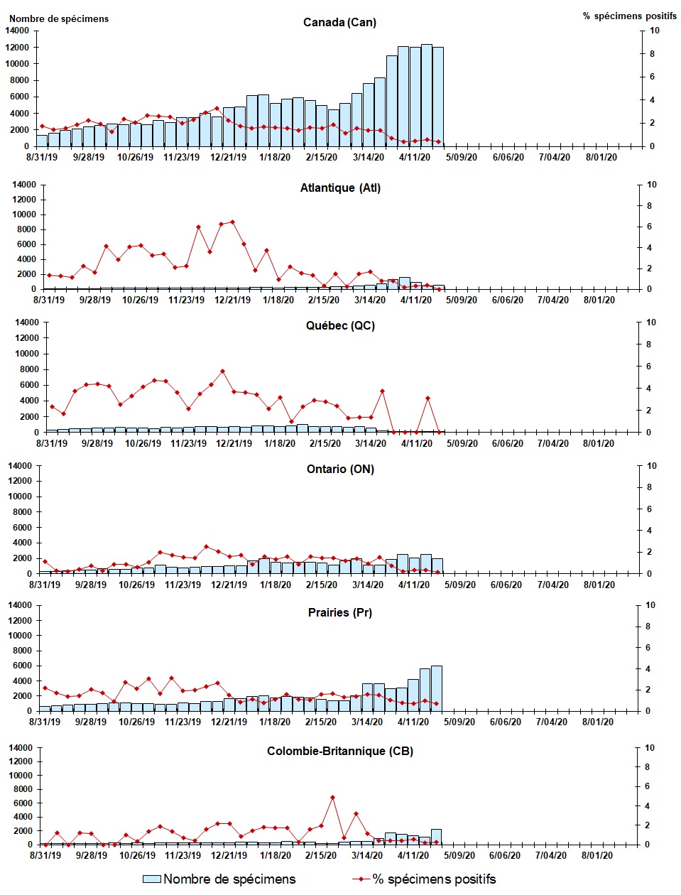 Figure 5. La version textuelle suit.