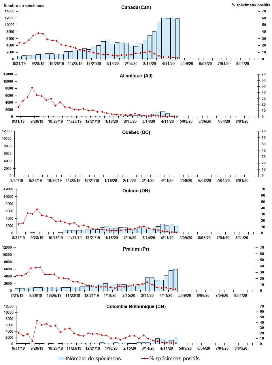 Figure 7. La version textuelle suit.