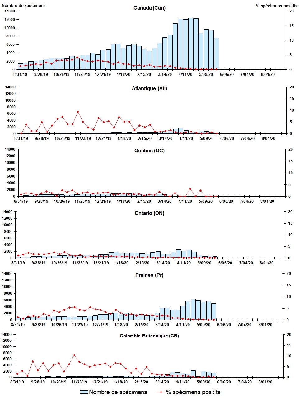 Figure 4. La version textuelle suit.