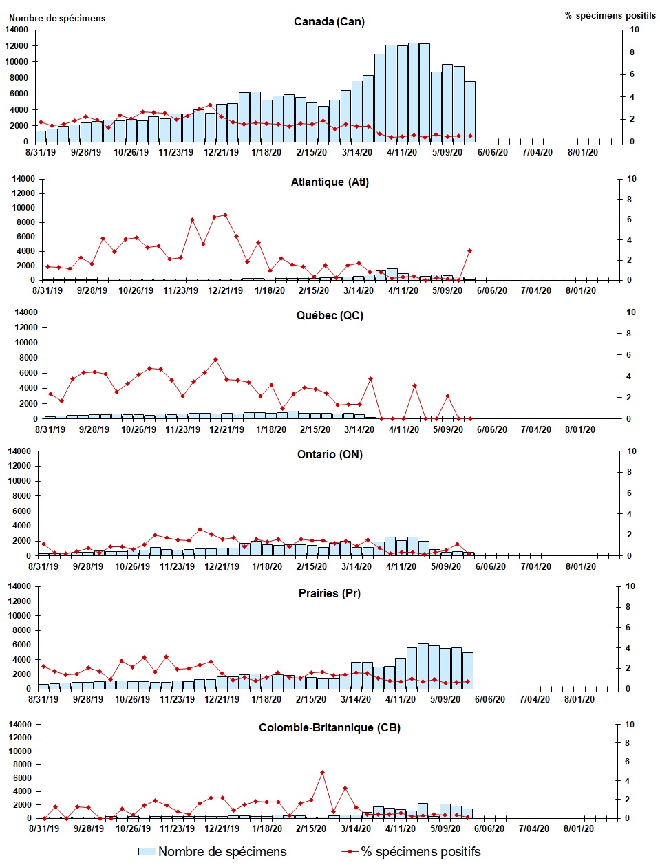 Figure 5. La version textuelle suit.