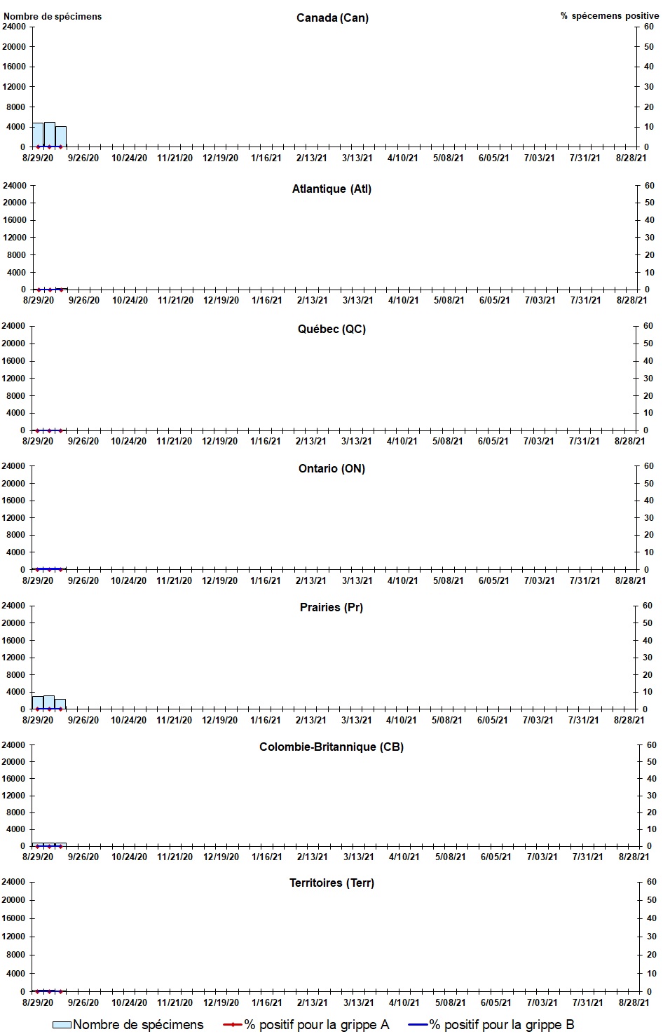 Figure 2. La version textuelle suit