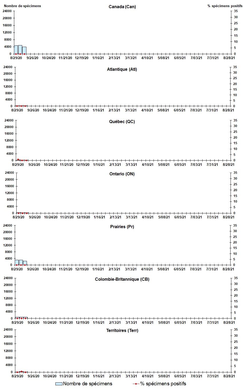 Figure 3. La version textuelle suit