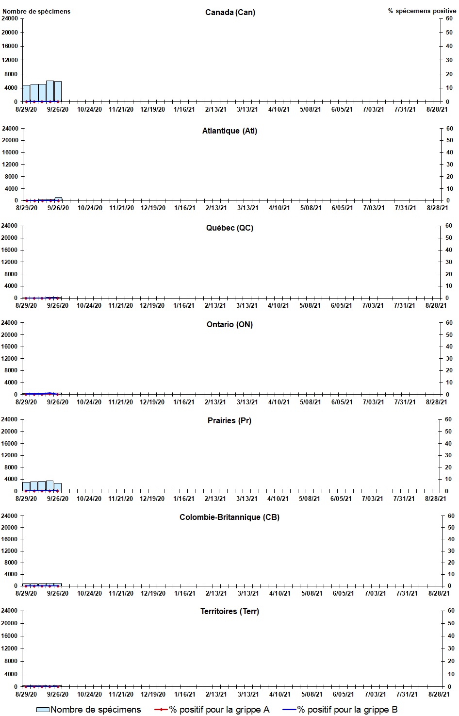 Figure 2. La version textuelle suit