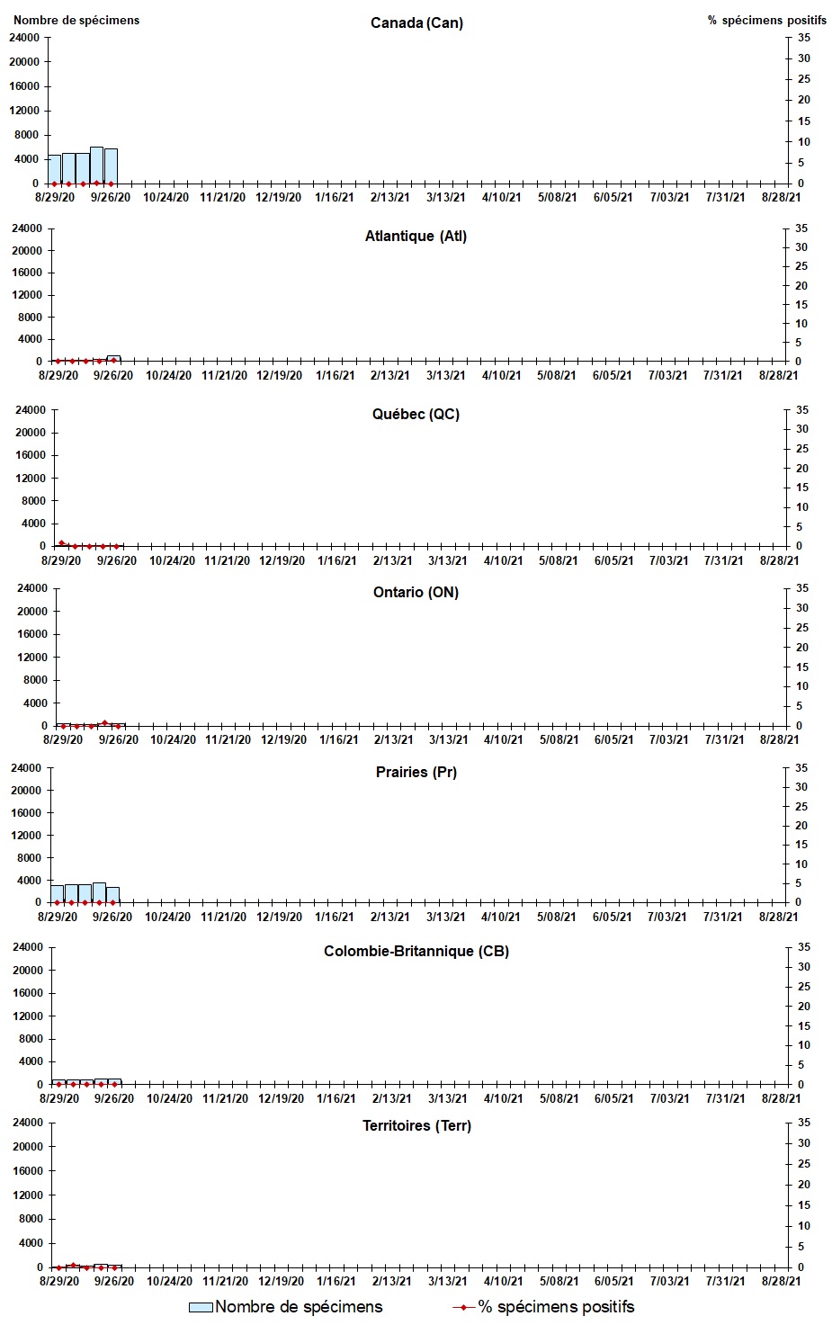 Figure 3. La version textuelle suit