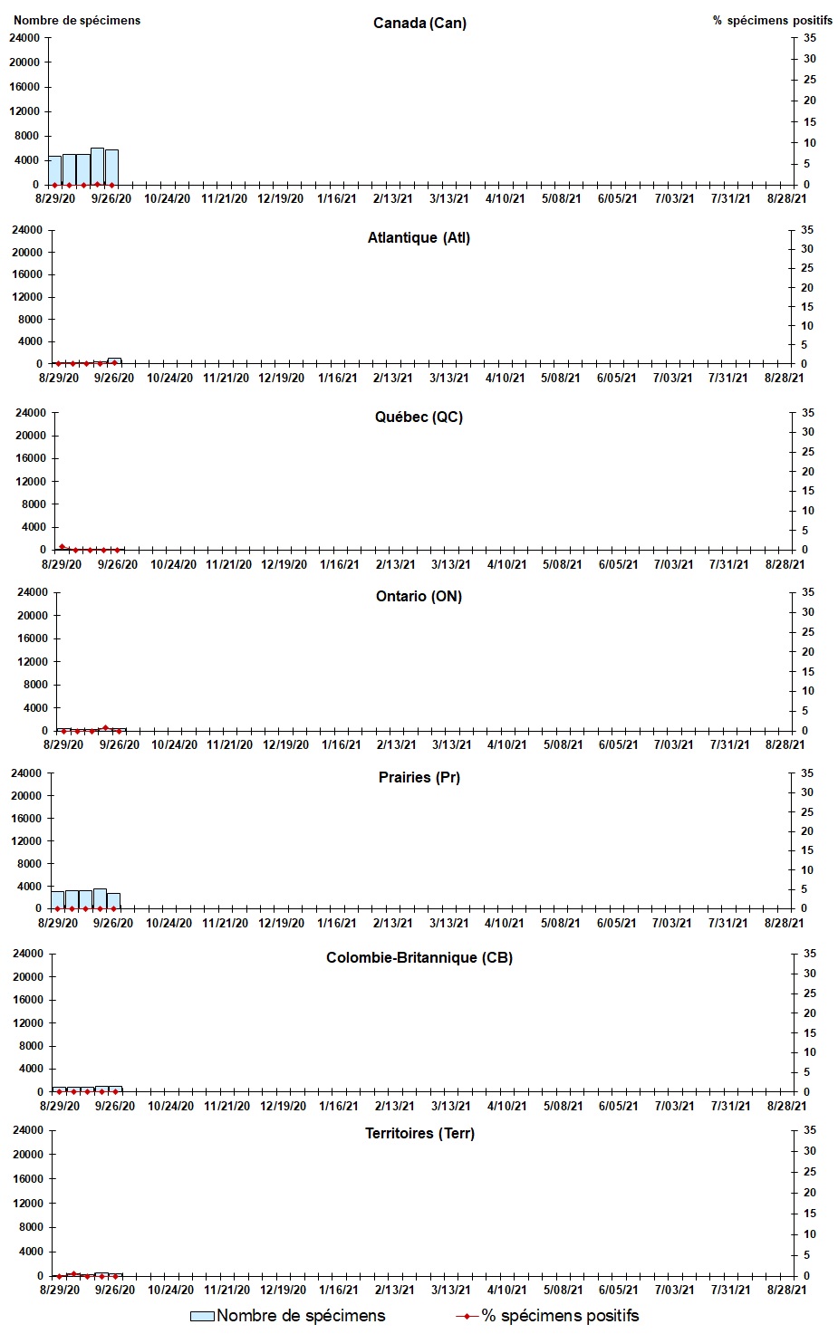 Figure 3. La version textuelle suit