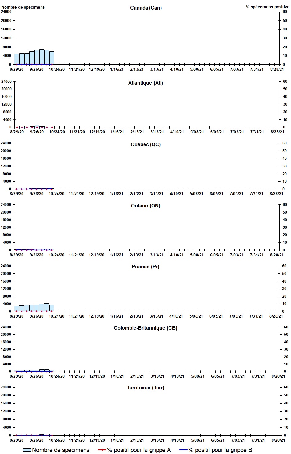 Figure 2. La version textuelle suit