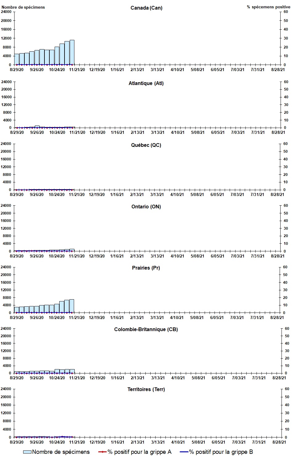 Figure 2. La version textuelle suit.