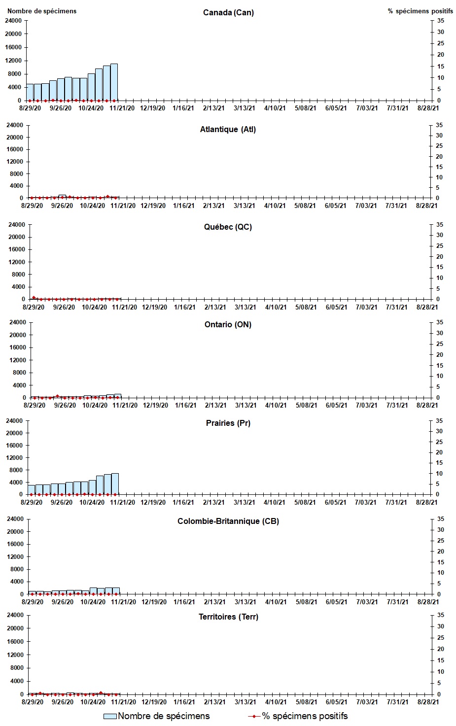 Figure 3. La version textuelle suit.