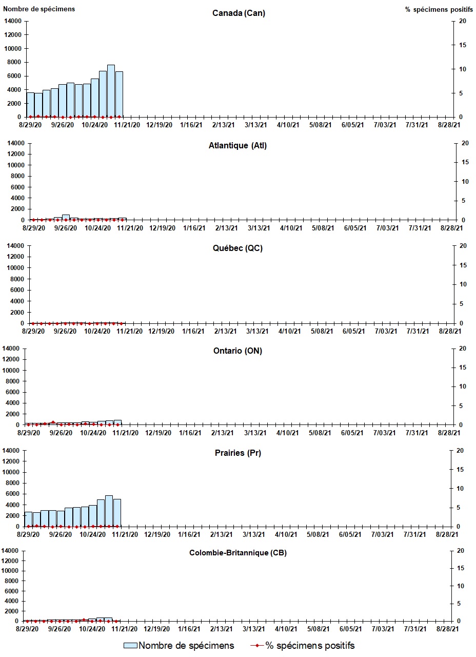 Figure 4. La version textuelle suit.