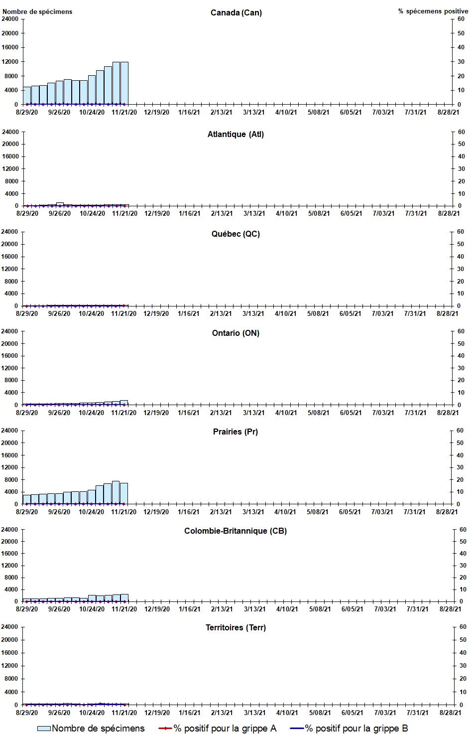 Figure 2. La version textuelle suit.