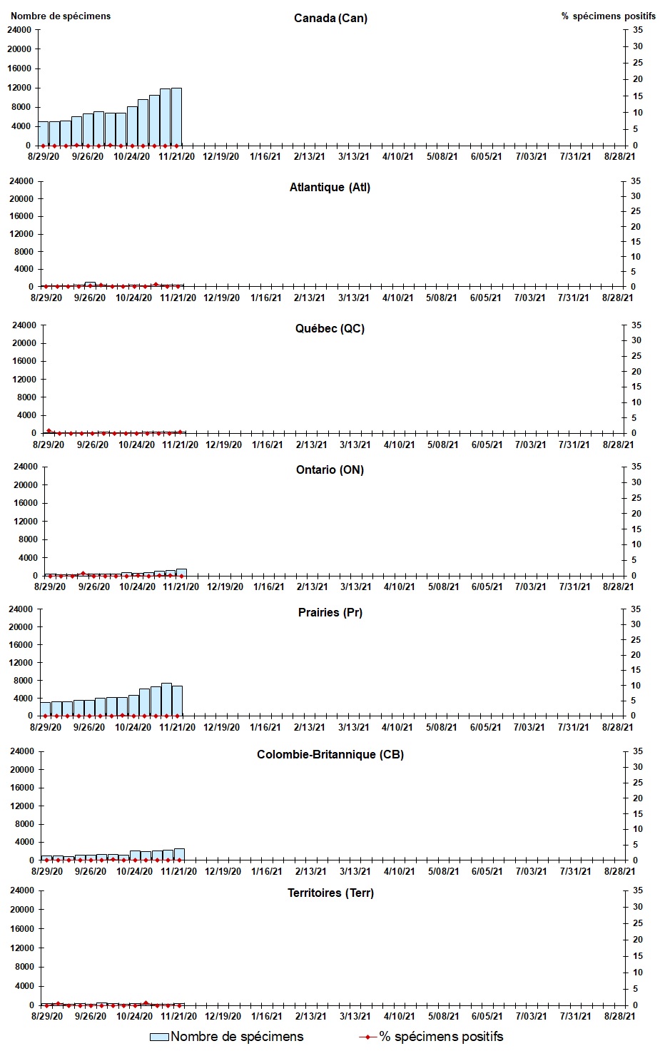 Figure 3. La version textuelle suit.