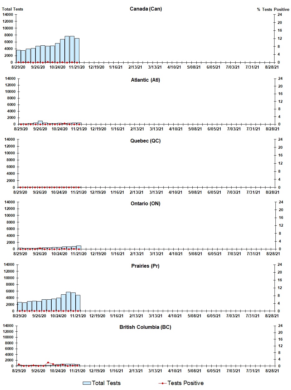 Figure 6. Text version below.