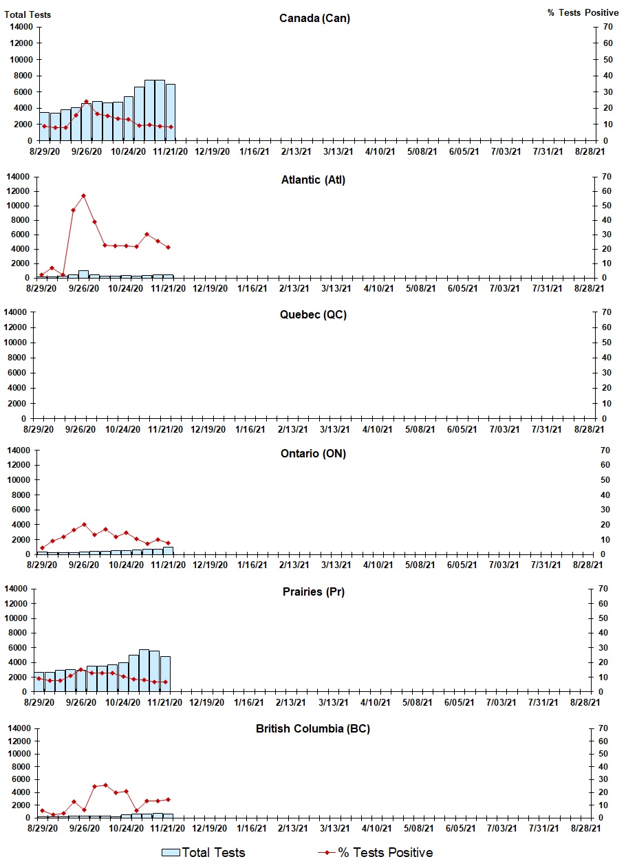 Figure 7. Text version below.