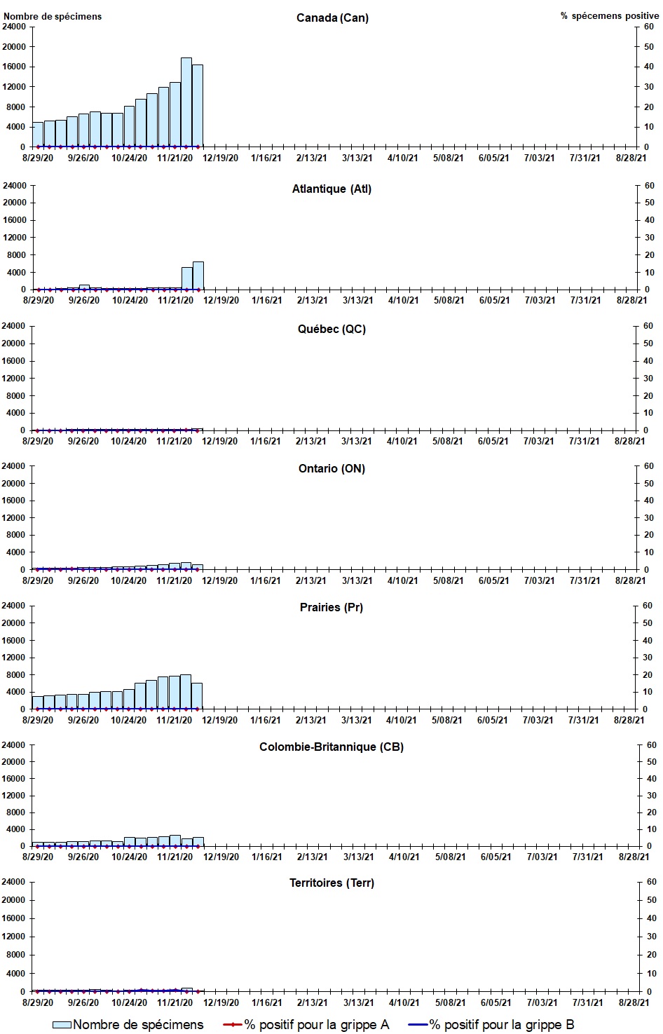 Figure 2. La version textuelle suit.