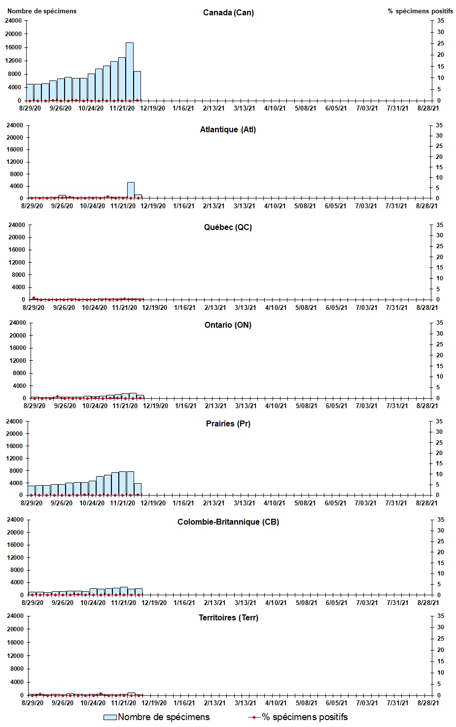 Figure 3. La version textuelle suit.