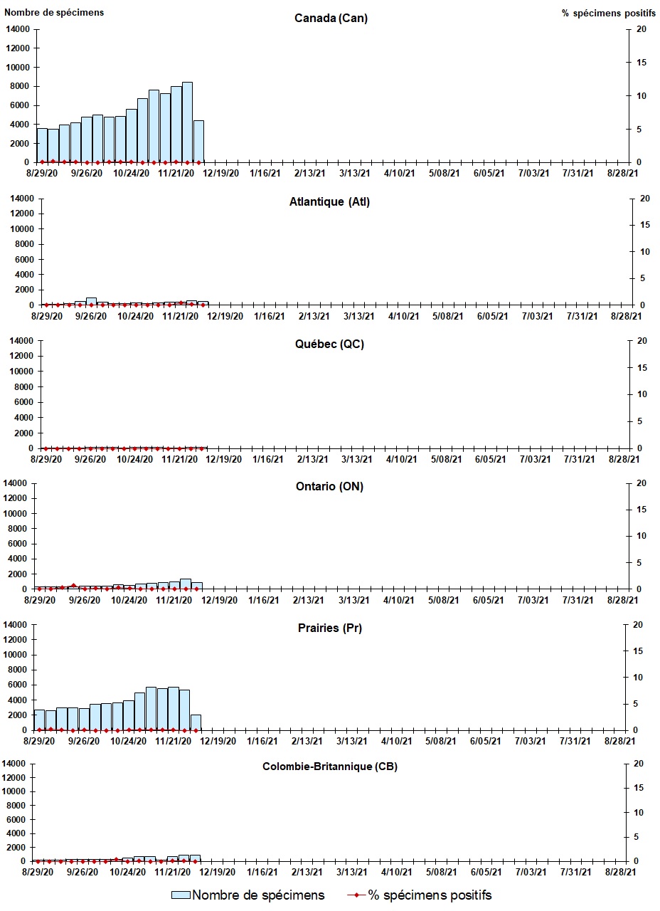 Figure 4. La version textuelle suit.