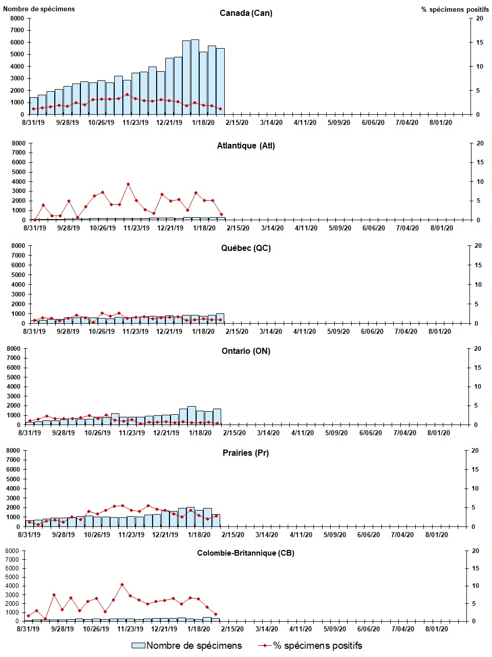 Figure 4. La version textuelle suit.