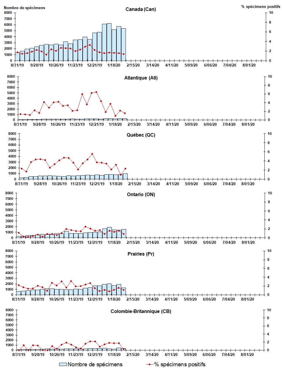 Figure 5. La version textuelle suit.