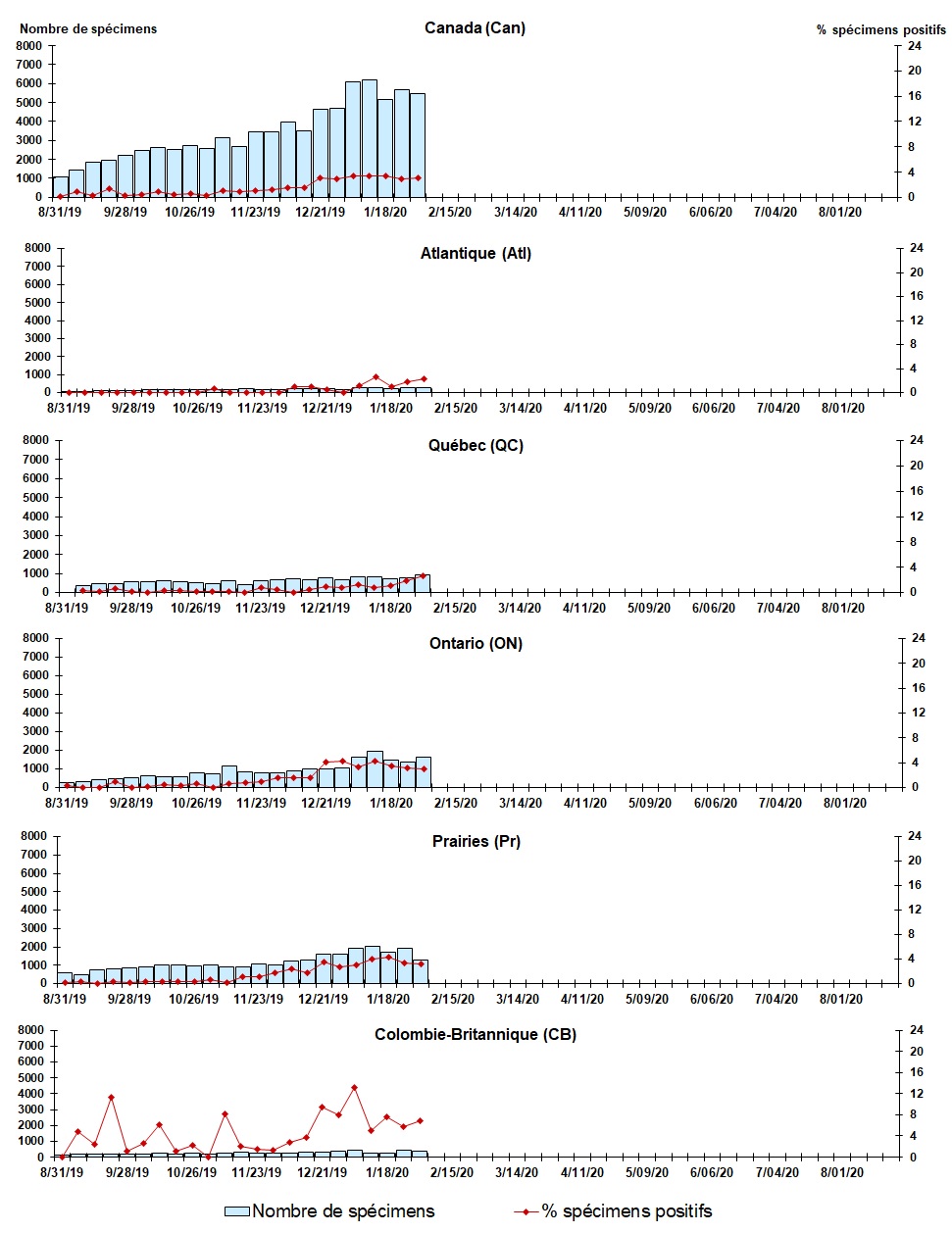 Figure 6. La version textuelle suit.