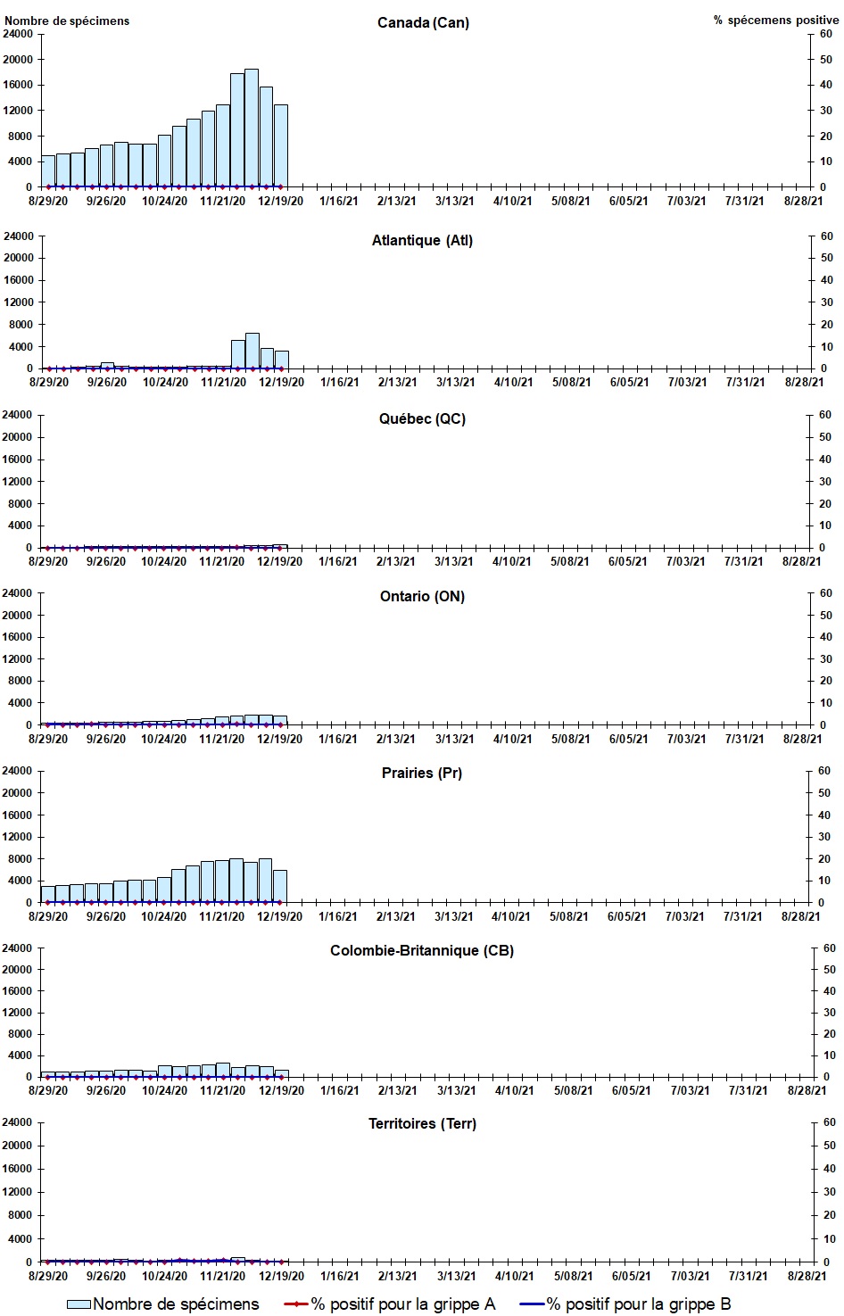 Figure 2. La version textuelle suit.