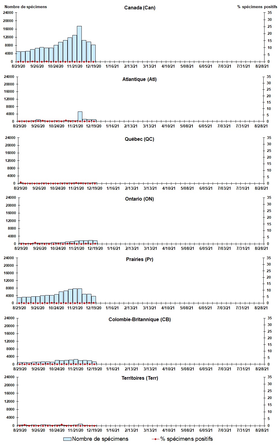 Figure 3. La version textuelle suit.