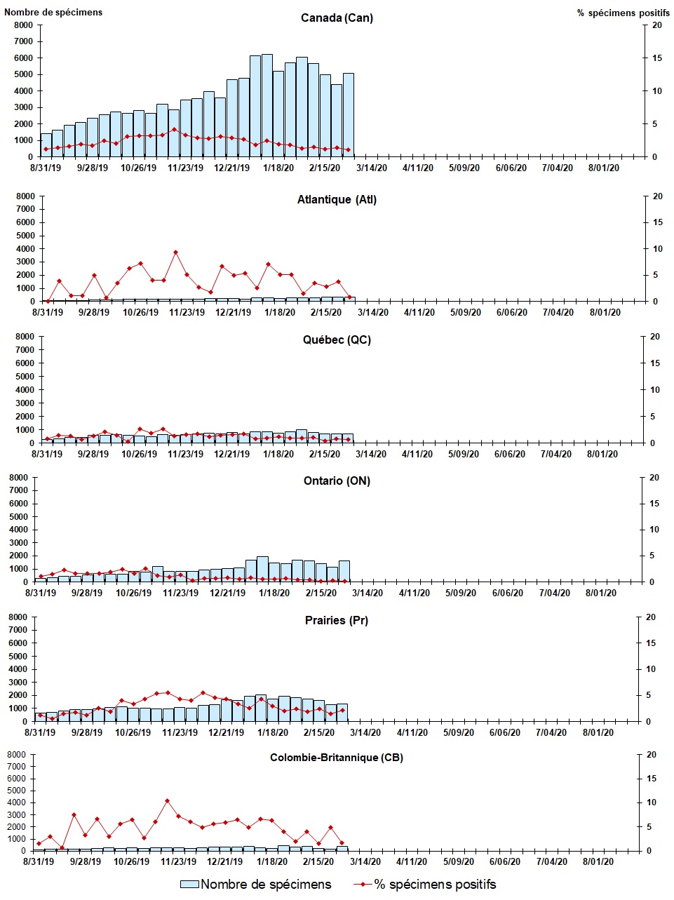 Figure 4. La version textuelle suit.