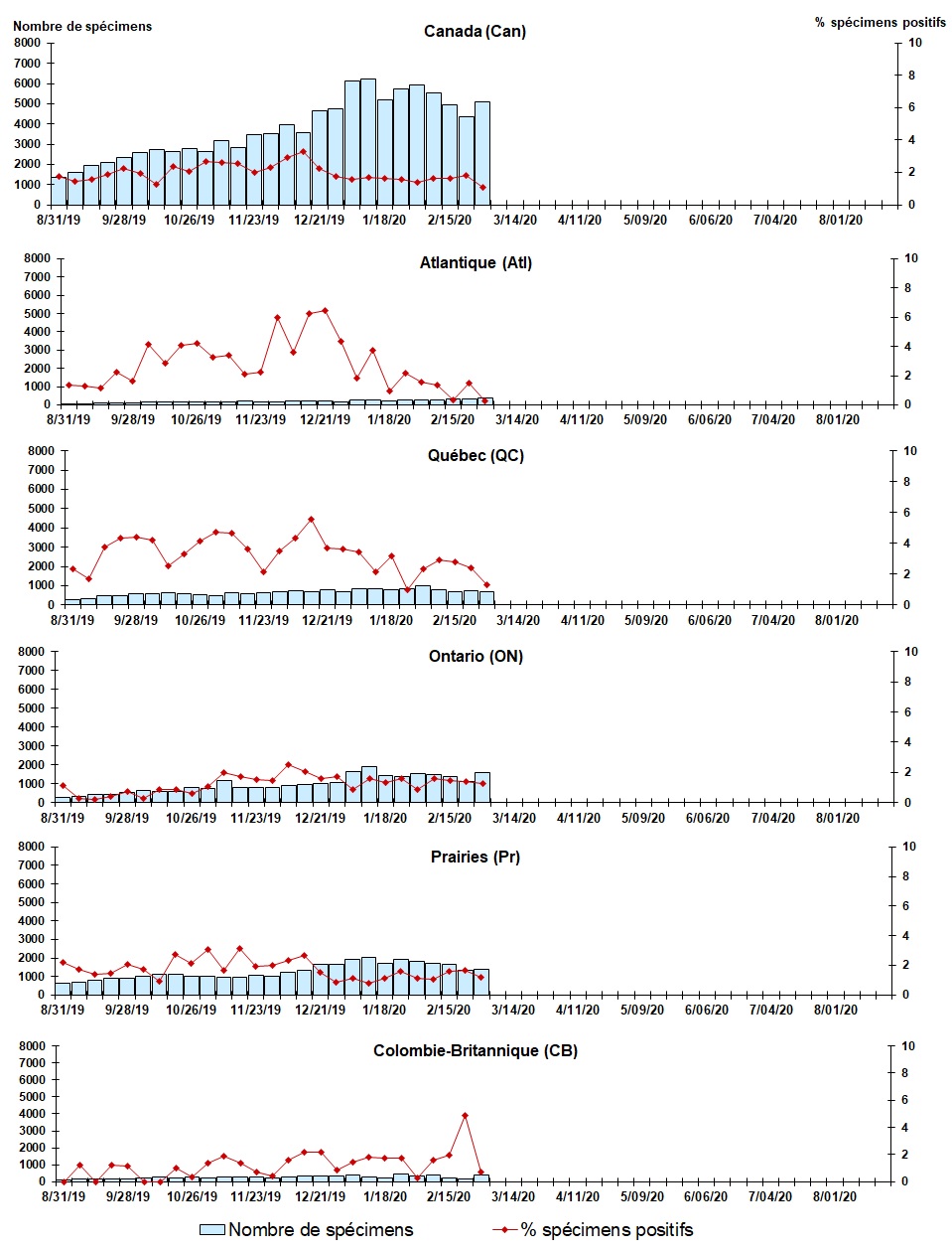 Figure 5. La version textuelle suit.