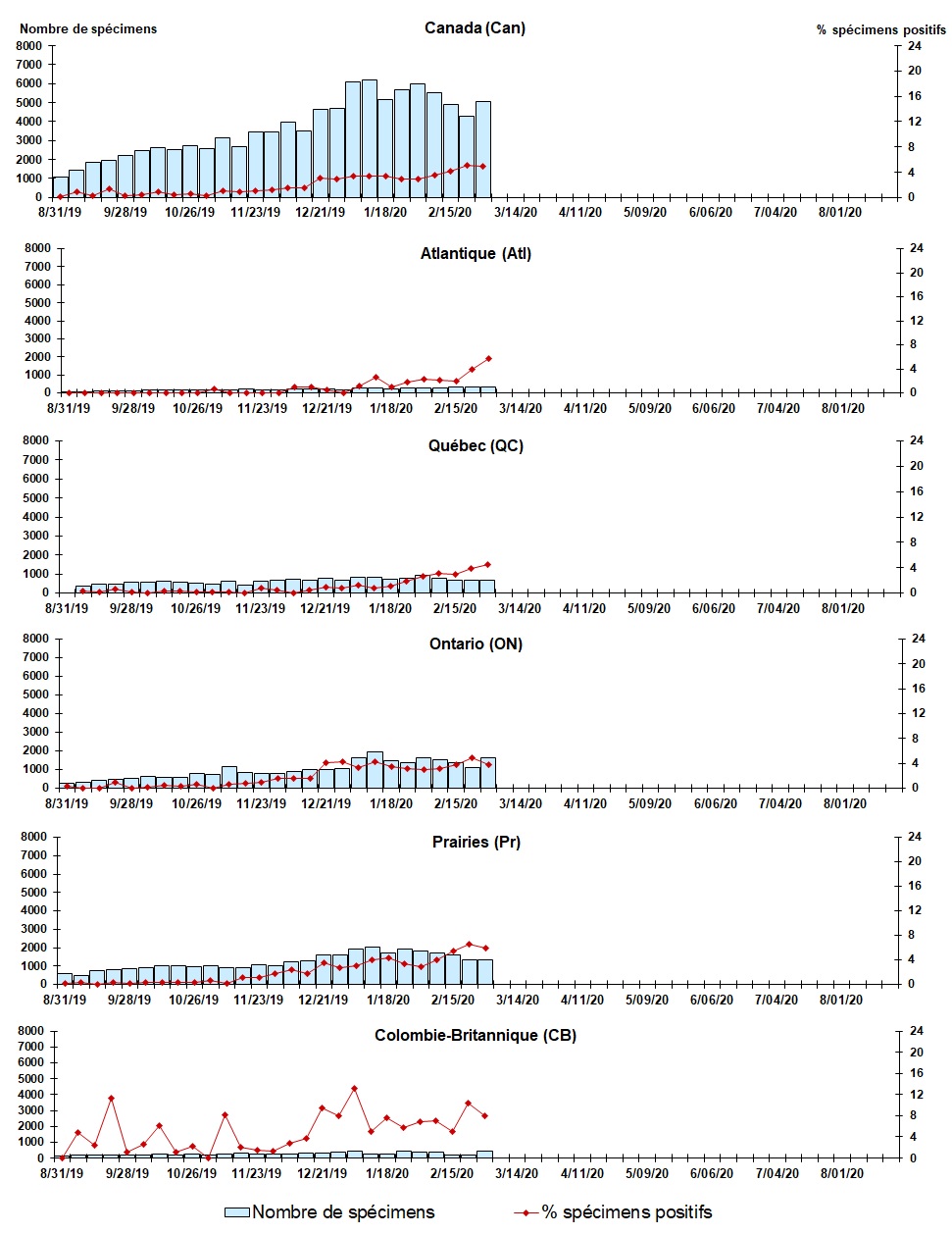 Figure 6. La version textuelle suit.