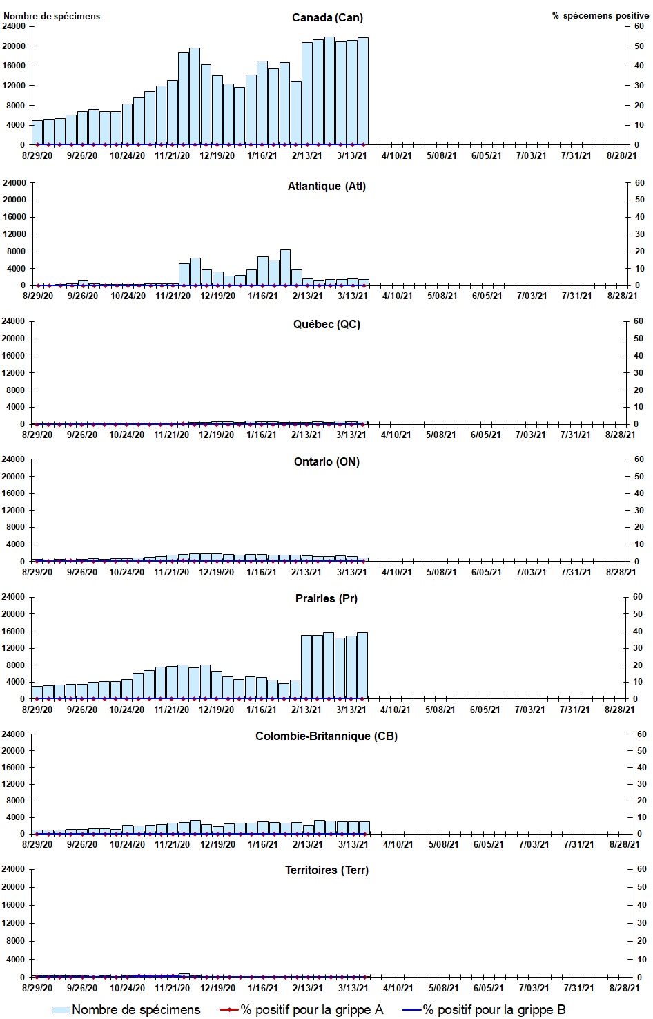 Figure 2. La version textuelle suit.