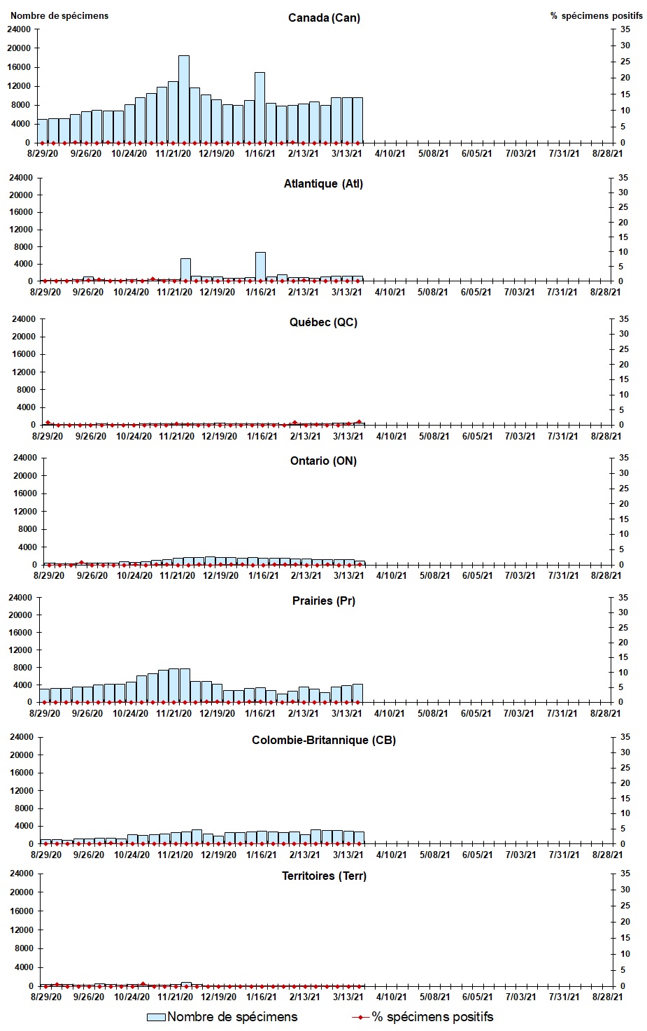 Figure 3. La version textuelle suit.