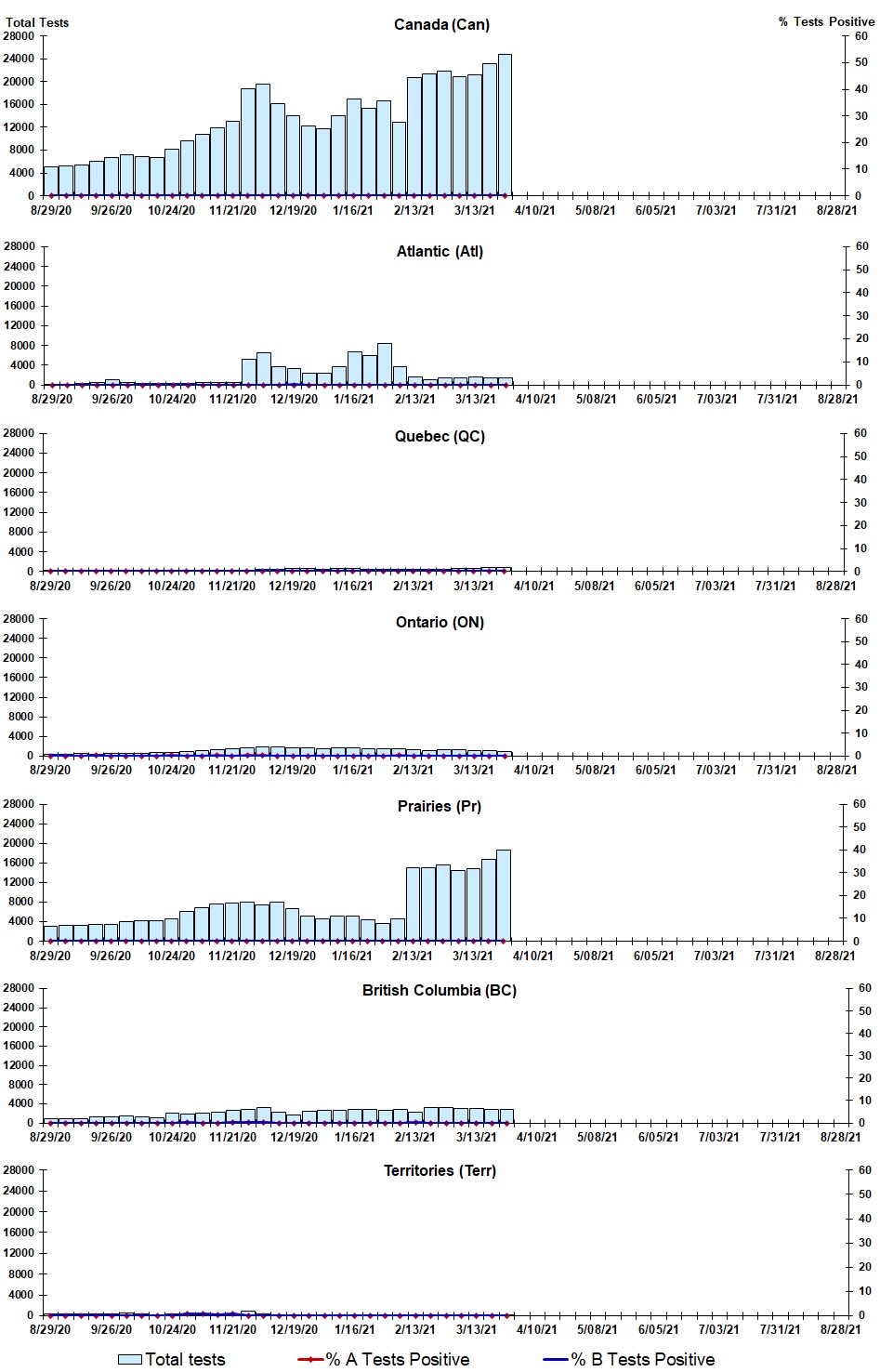 Figure 2. Text version below.