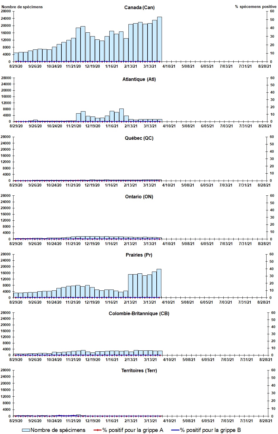 Figure 2. La version textuelle suit.