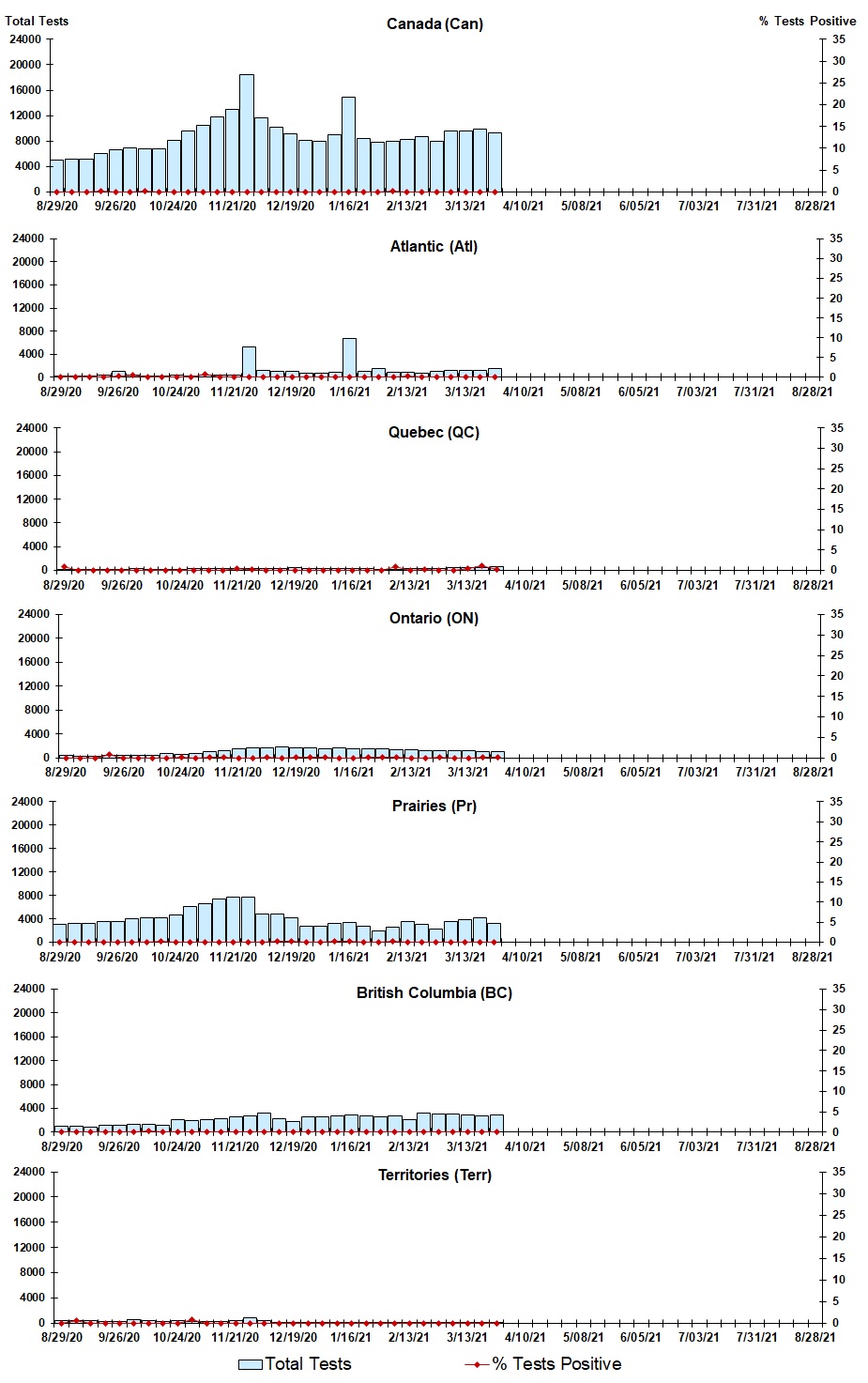 Figure 3. Text version below.