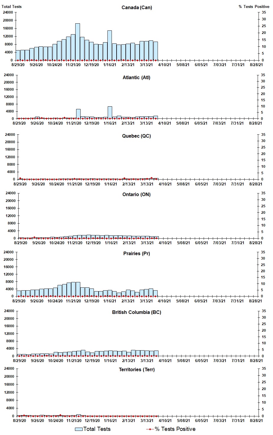 Figure 3. Text version below.