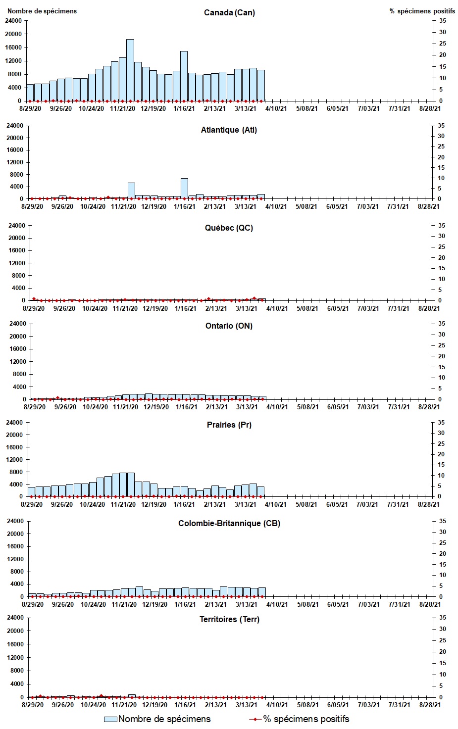 Figure 3. La version textuelle suit.