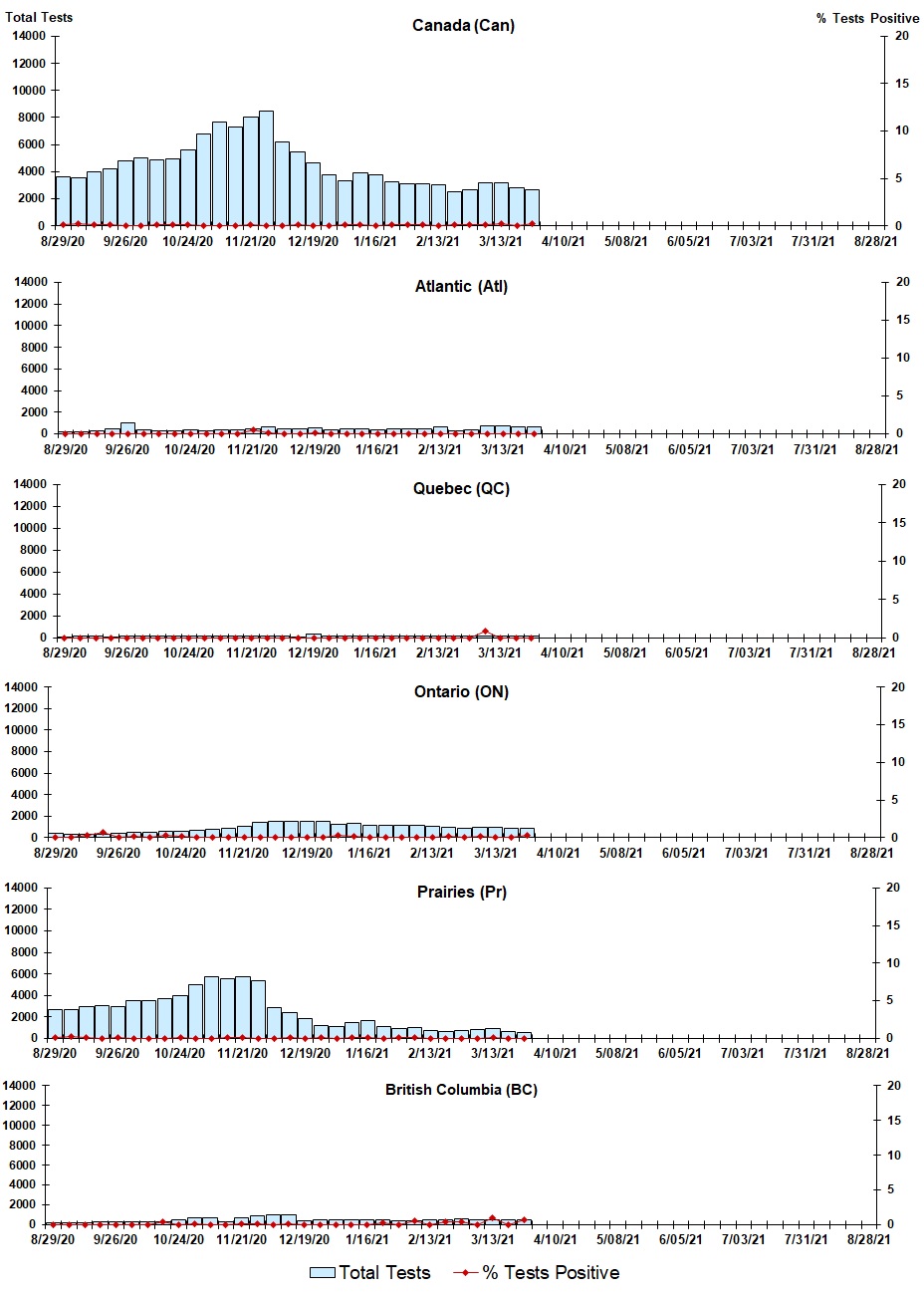 Figure 4. Text version below.