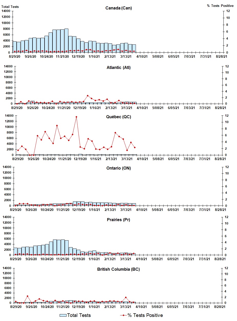 Figure 5. Text version below.