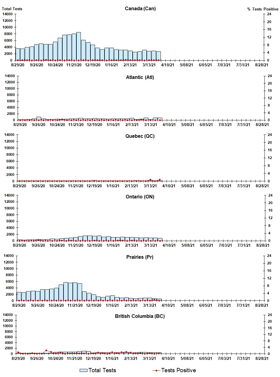 Figure 6. Text version below.