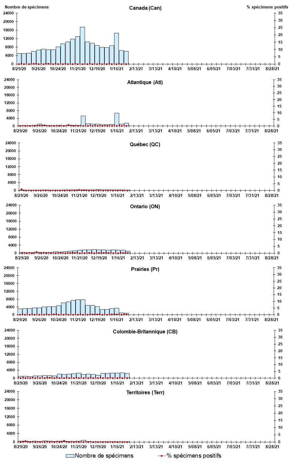 Figure 3. La version textuelle suit.