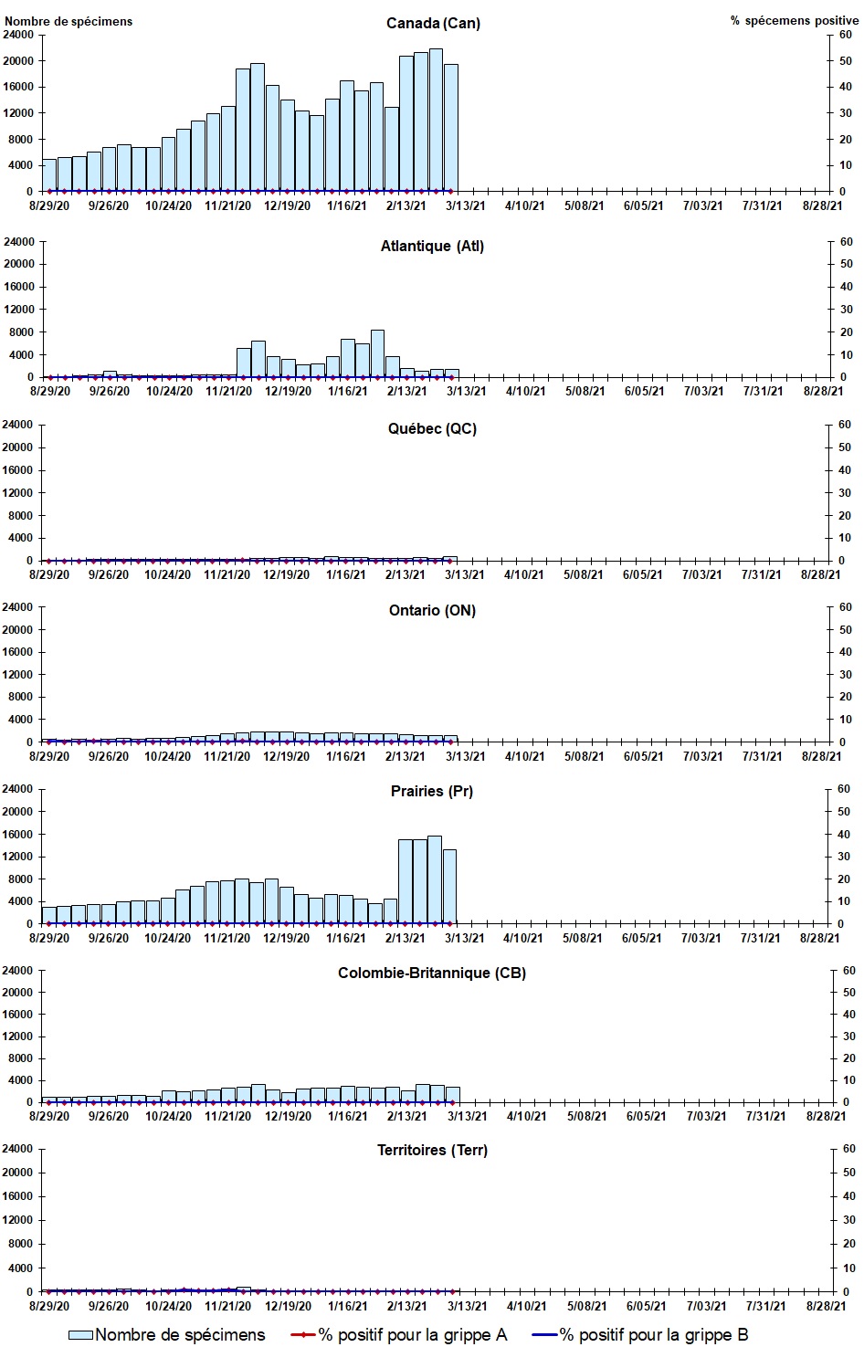 Figure 2. La version textuelle suit.