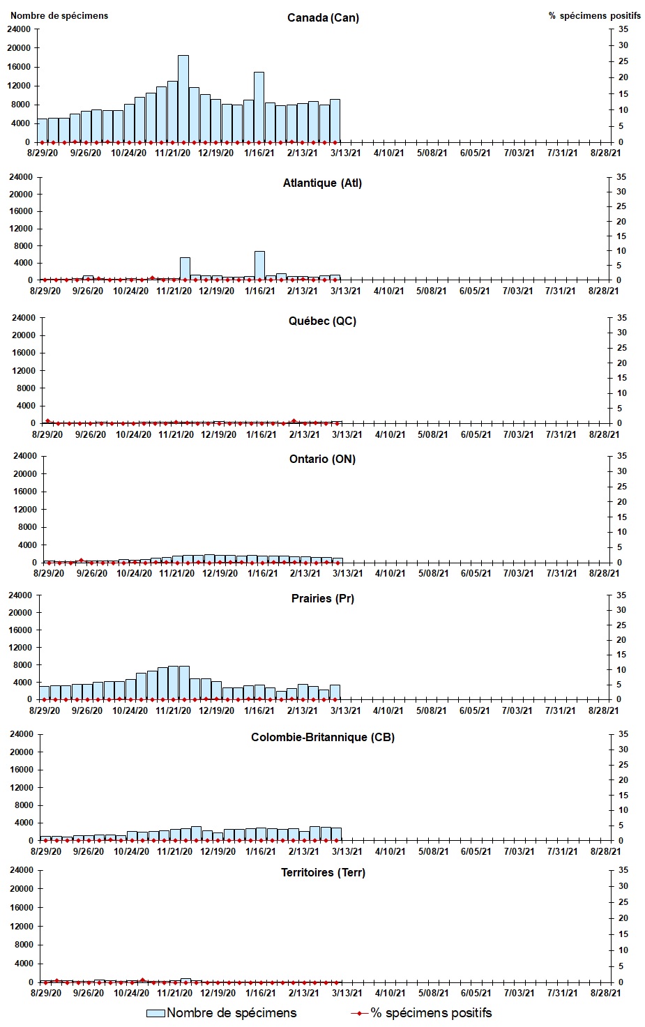 Figure 3. La version textuelle suit.