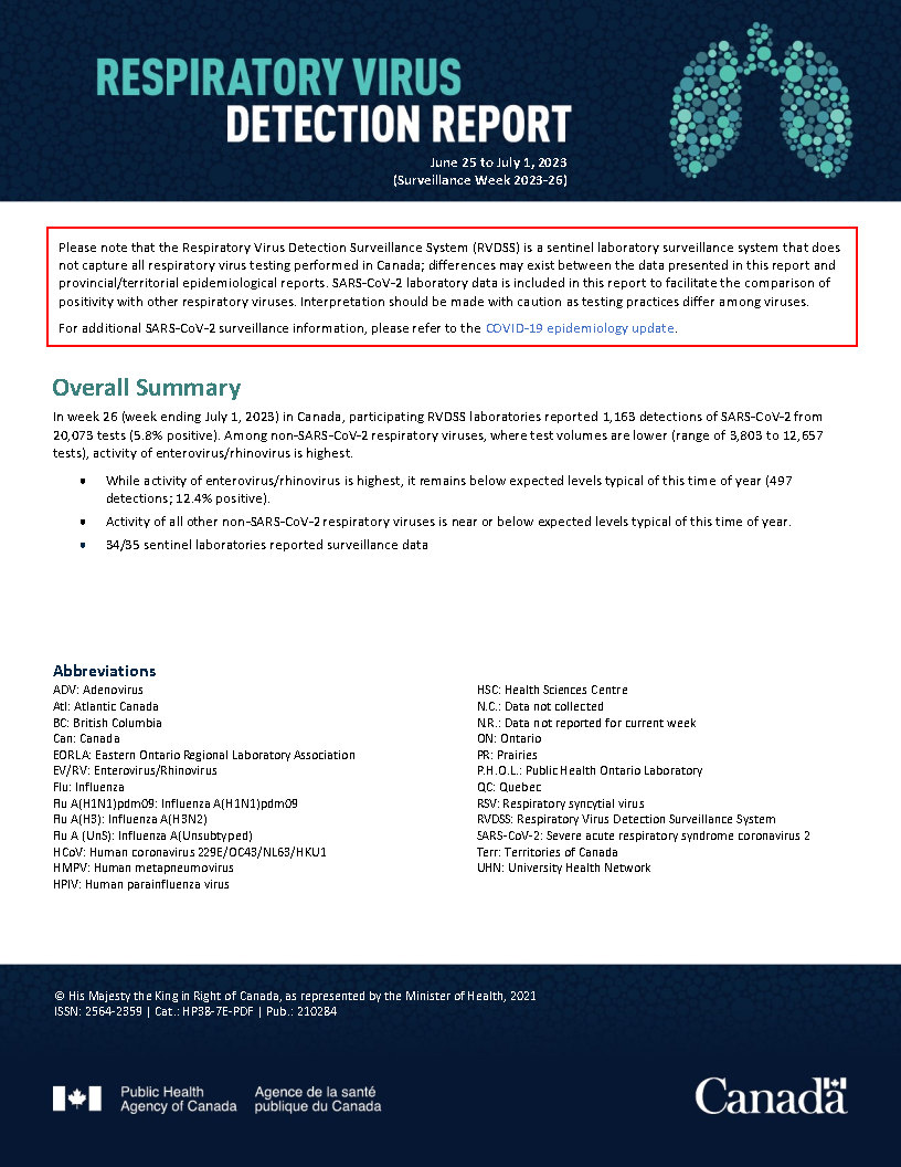 Respiratory Virus Report